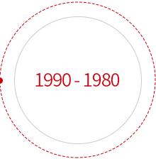 1990-1980